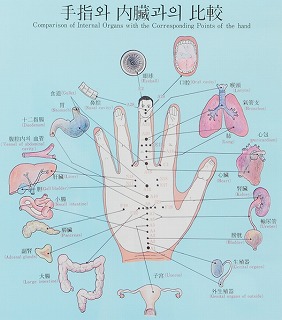 へバーデン結節専門鍼灸院/東京/学芸大学駅/高麗手指鍼